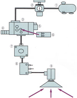 TVA関連製品と特徴-standard piping example(type TVA)-の画像